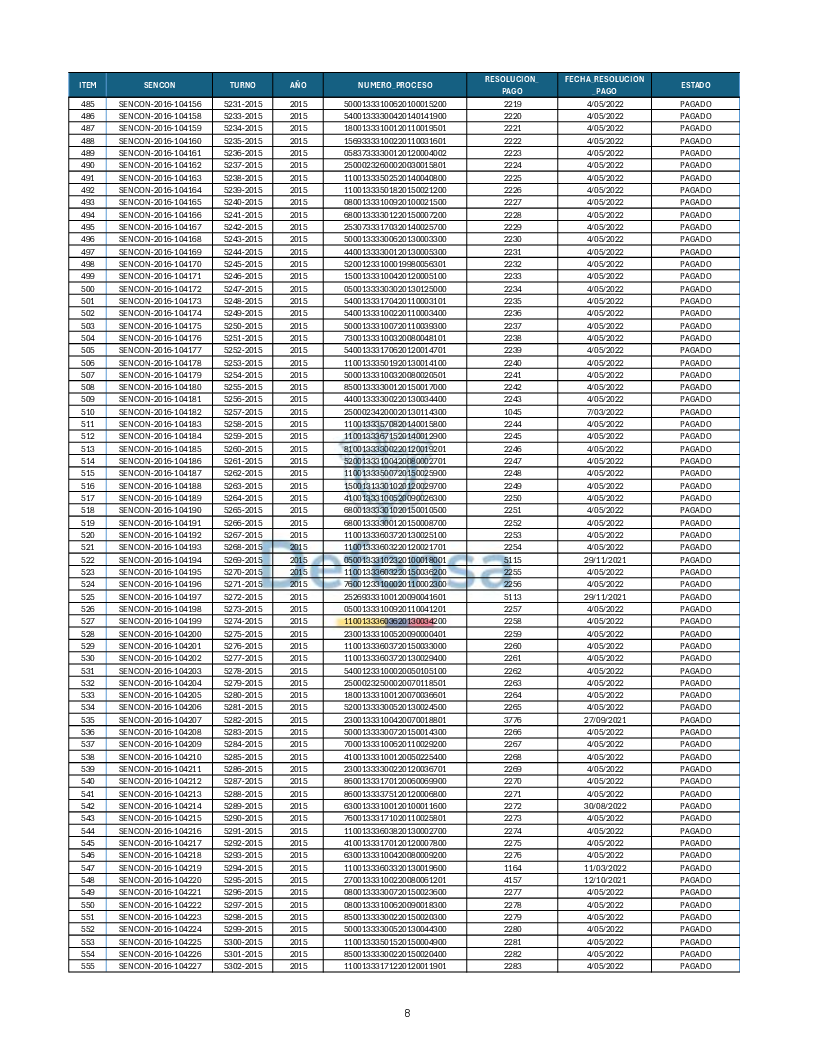 Turnos Pagados Articulo 53.pdf 8